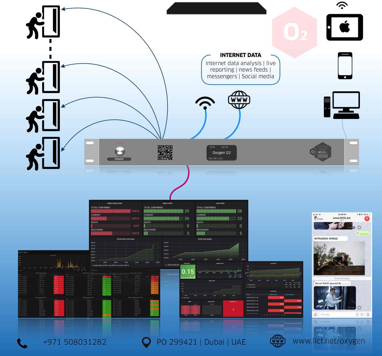 IoT Internet of things